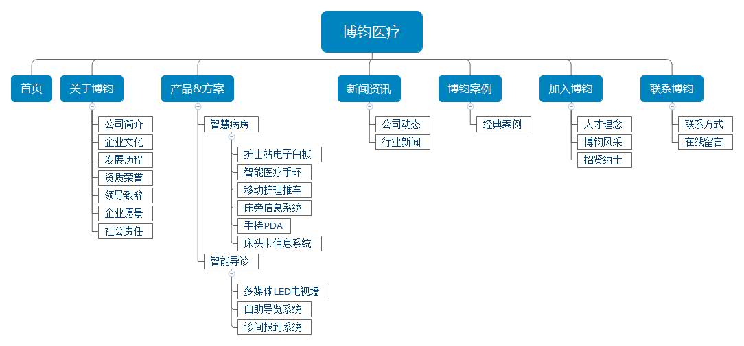 衡阳医疗网站建设平台_(衡阳医疗网站建设平台有哪些)