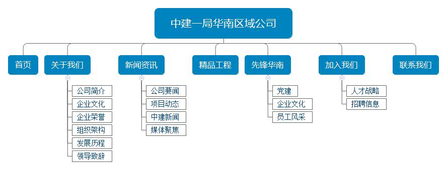中国建筑一局网站架构图