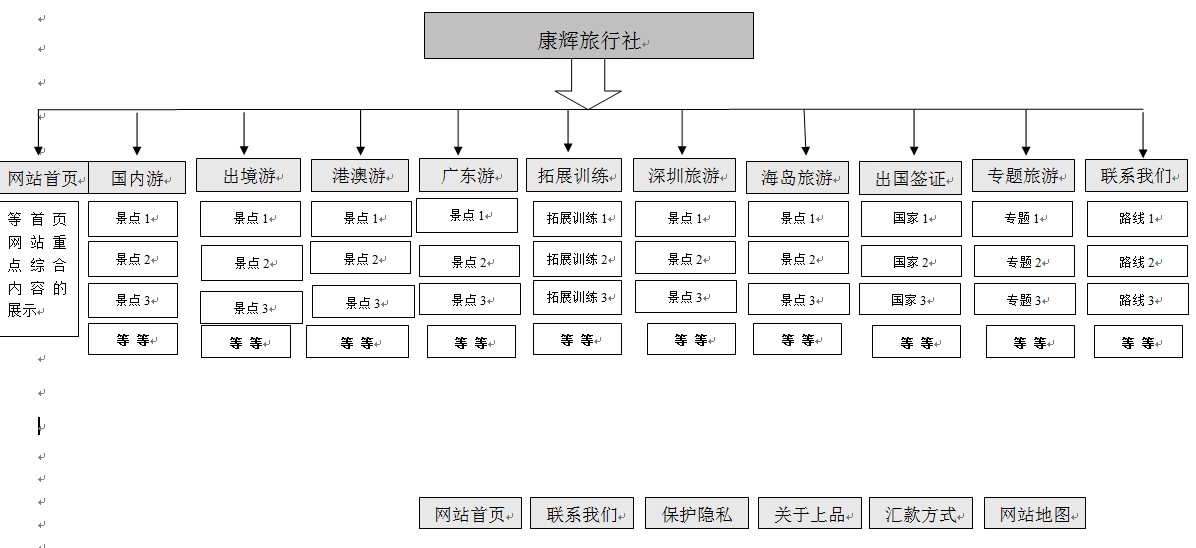 康辉旅游组织结构图图片